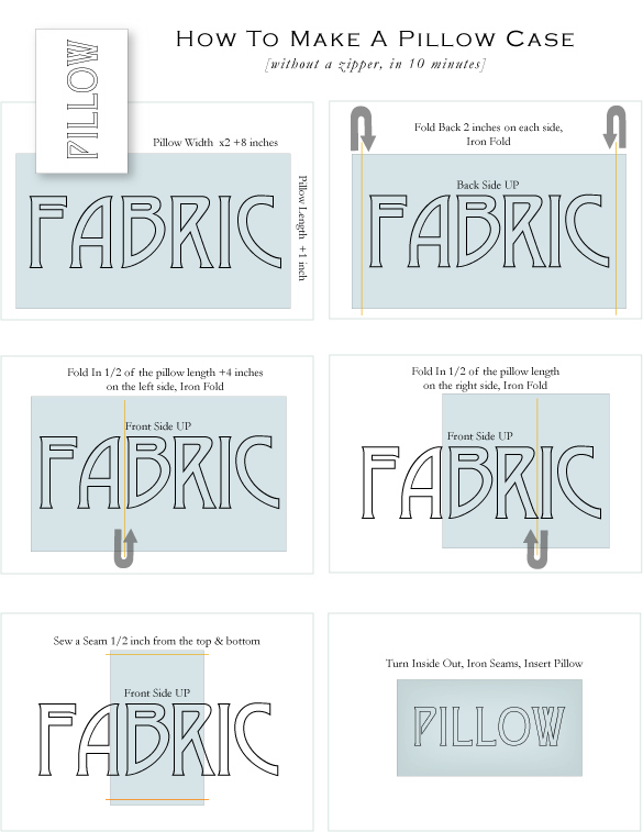 Jenny Steffens Hobick Home How to Make a Pillow Case (without a