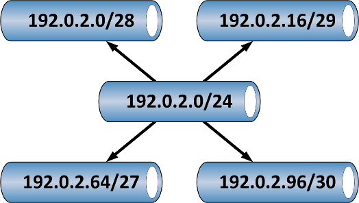 Coretan Bocah It Subnetting Ip V4 Metode Vlsm
