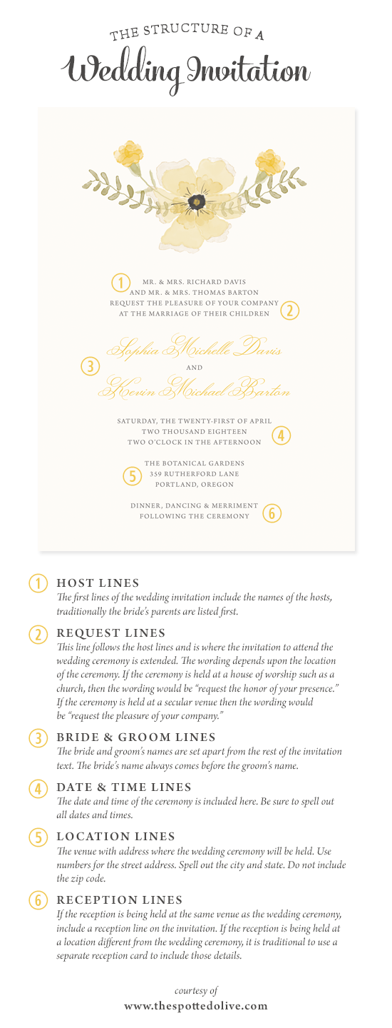 the life and designs of the spotted olive™ the structure of a wedding