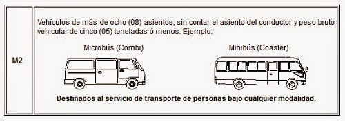 Licencia de Conducir Clase A Categoría II-B