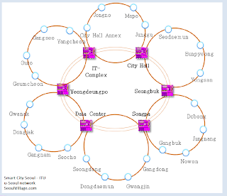 u-Seoul network