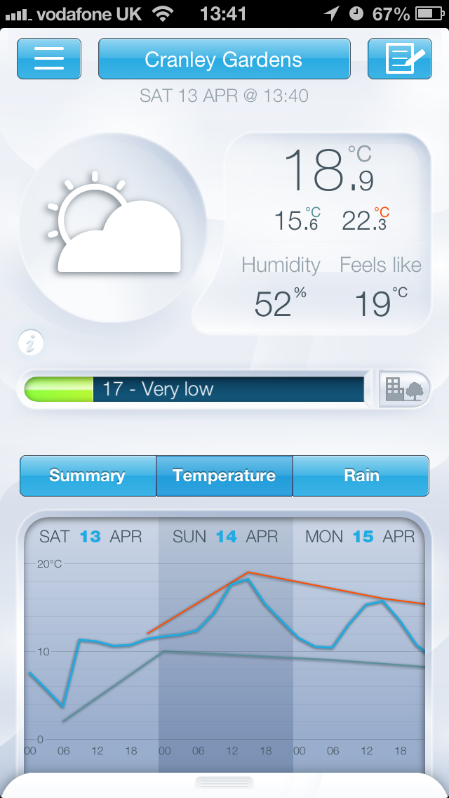 Mobile Apps, Content and VAS netatmo weather station app review