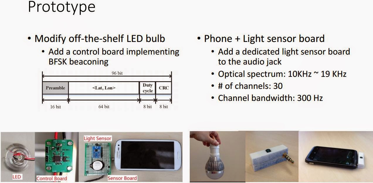 Image Sensors World Microsoft Research Presents Visible Light Based