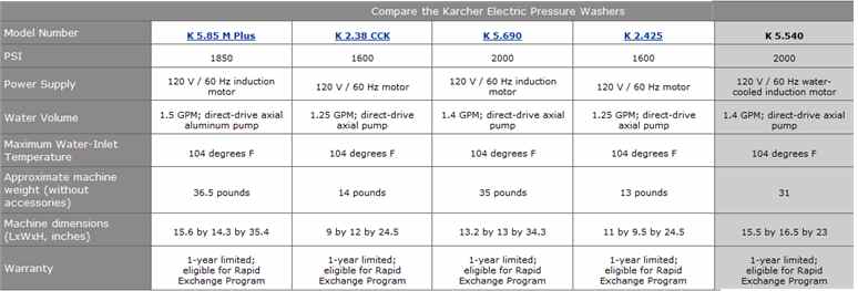 karcher g4000 sh manual