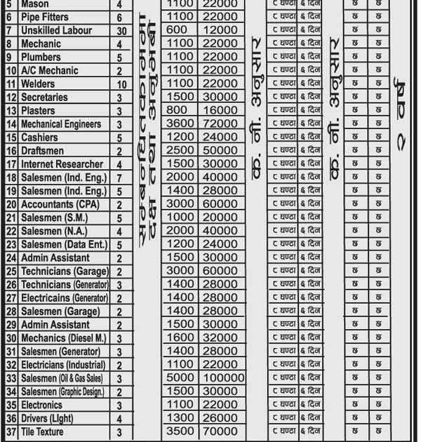 Manpower Demand Qatar Industrial Equipment & Services Co. LLC