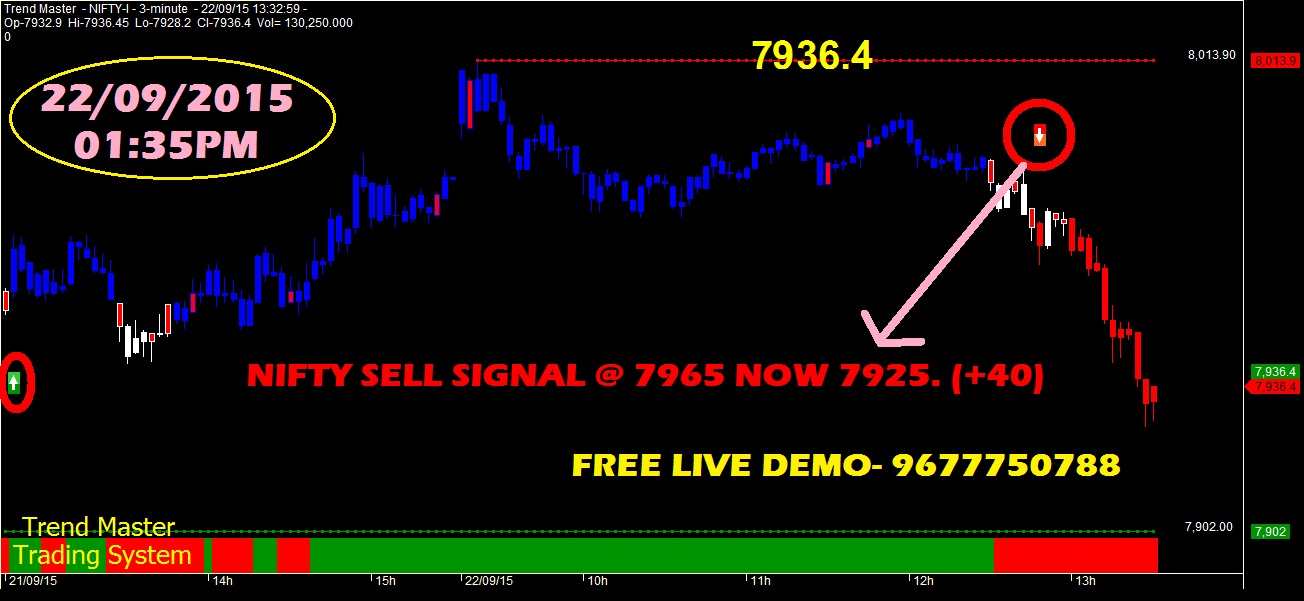 Nifty future and option trading tips