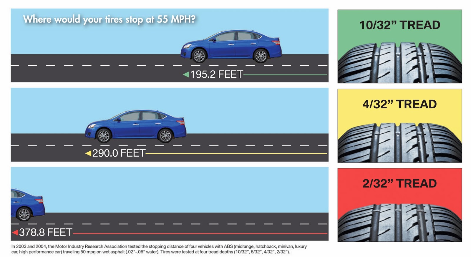 Hoselton Auto Mall Braking Safely in Wet Weather