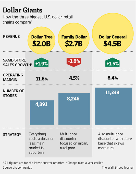 The Rural Blog Mostly suburban Dollar Tree buys Family Dollar, a
