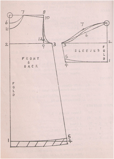 Now You Know Drafting Procedures of A-Line Frock The outer shape of the garment is looking like the letter Now You Know Drafting Procedures of A-Line Frock