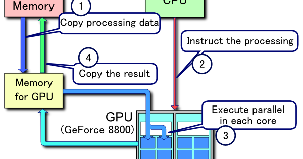 What Is Retina Display??