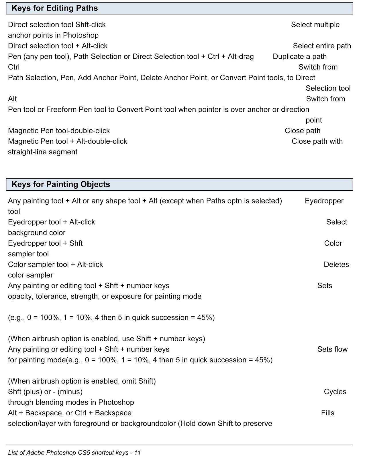 Photoshop shortcut keys list