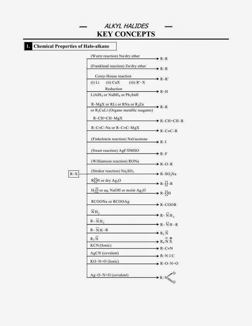 HALOALKANE  and HALOARENES JEE ADV THEORY  AND QS