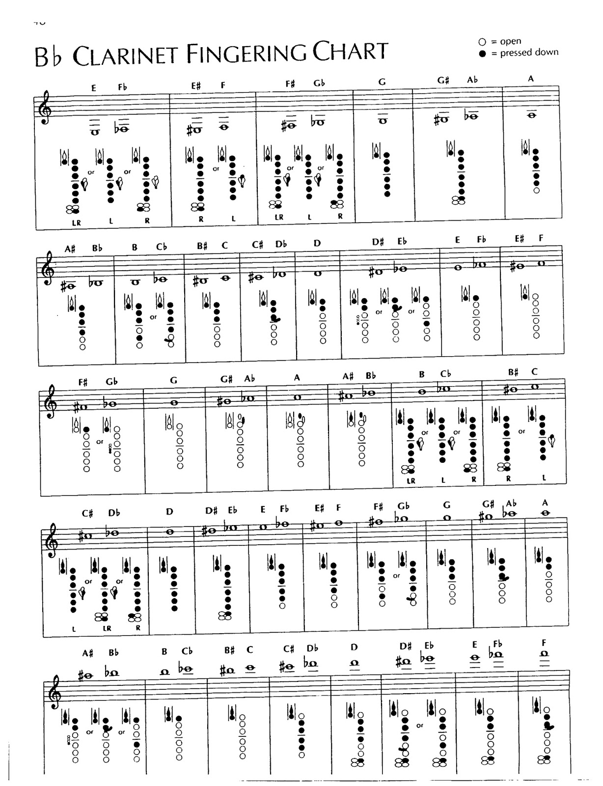 Printable Clarinet Finger Chart