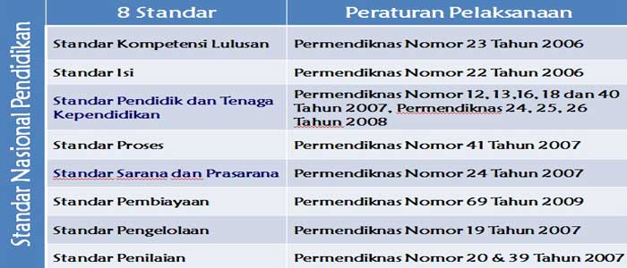 Pengenalan SNP Dalam Perencanaan Sekolah Pengenalan SNP Dalam Perencanaan Sekolah