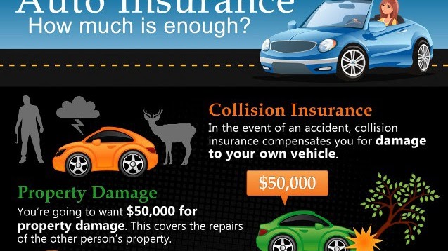Liability Insurance - Liability Coverage Auto Insurance