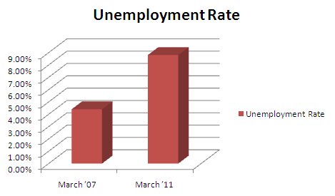 Obama S Legacy In 9 Charts