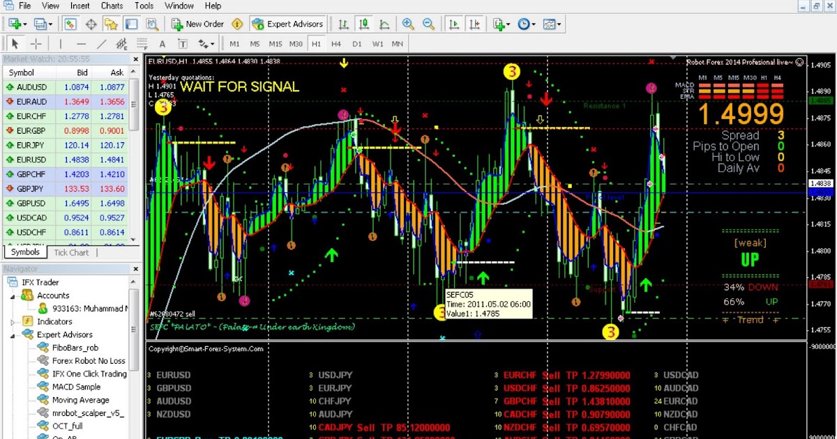 Indikator forex gratis 2011