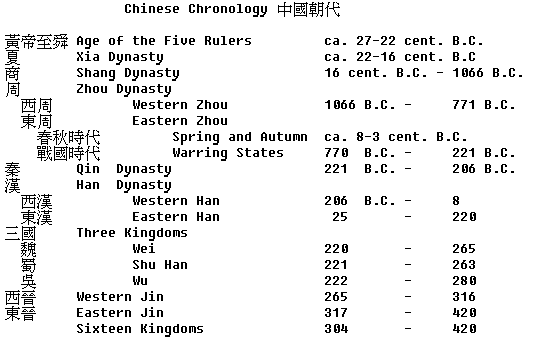 chinese dynasty lessons tes teach chinese dynasties chart