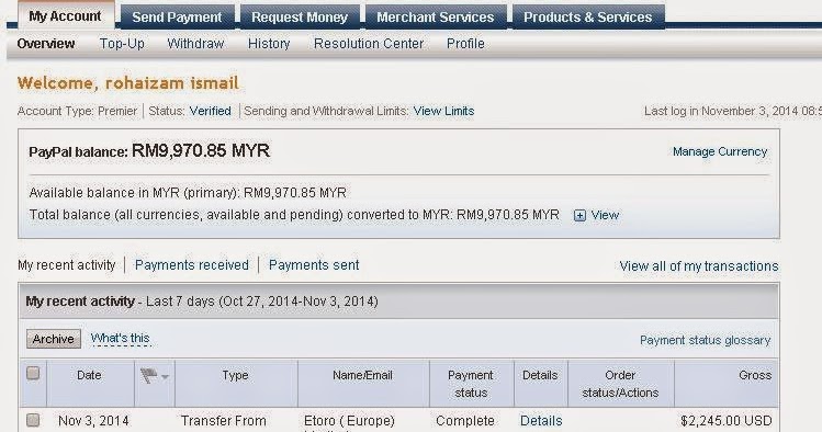 Forex copy di