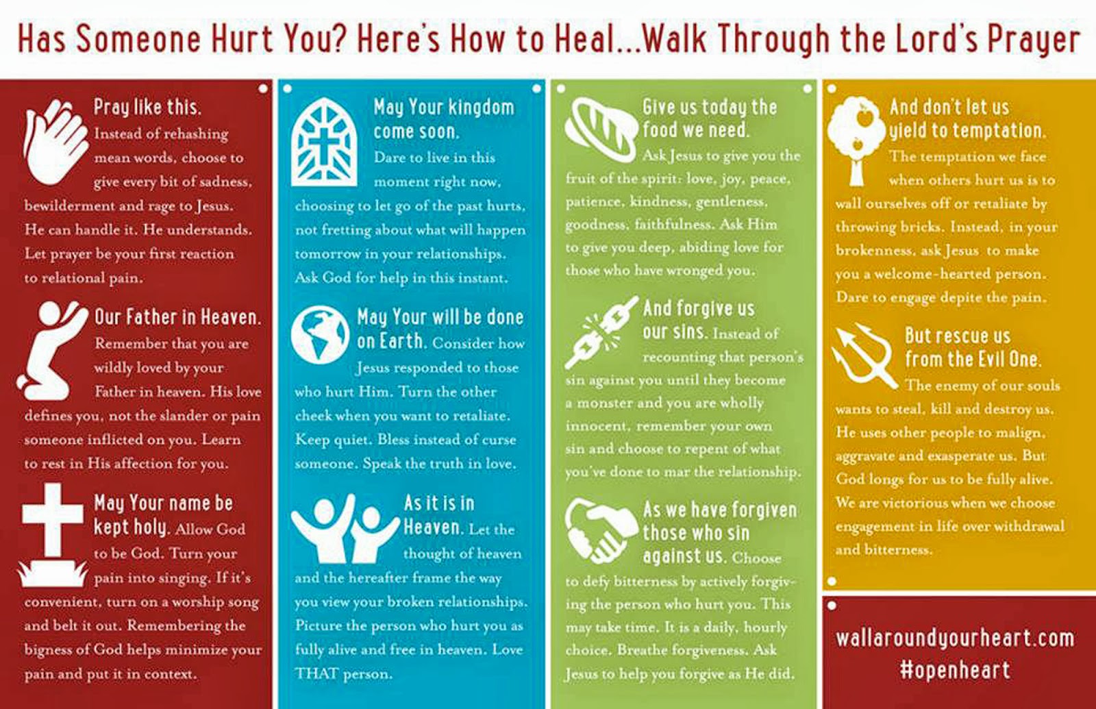 Teach Me To Pray Learning Chart