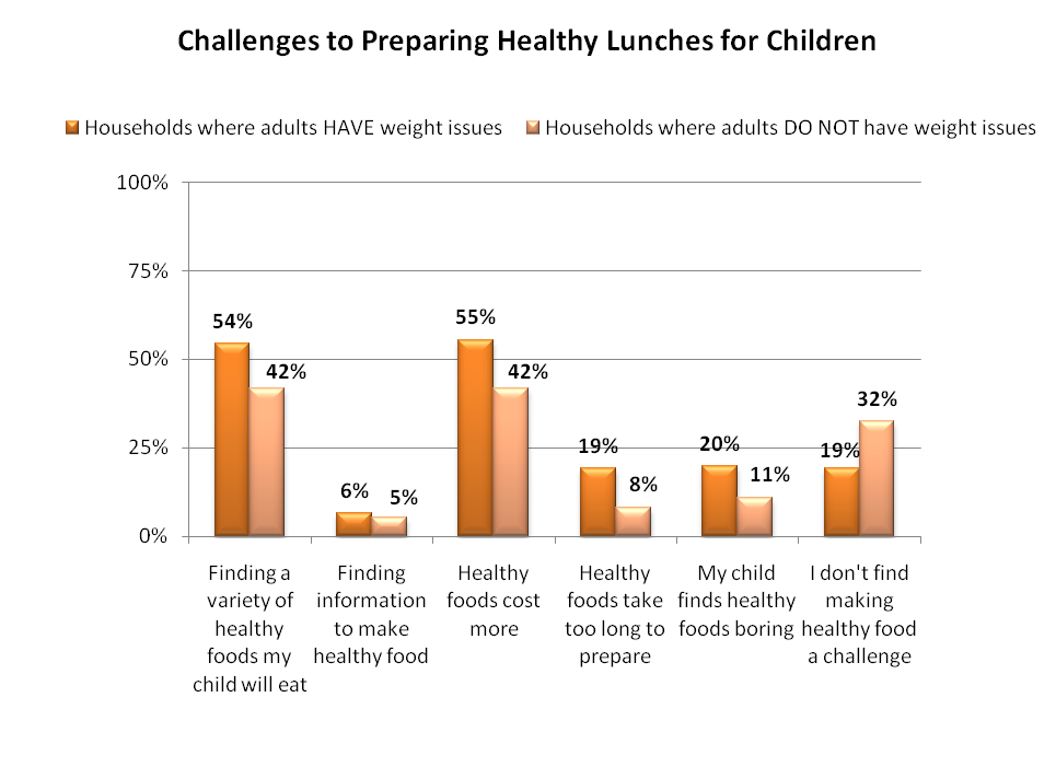 Healthy+food+chart+for+children