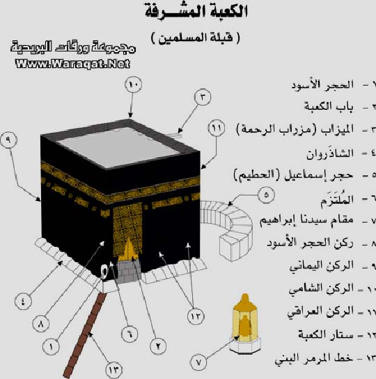 PILLARS OF MUSLIM The Holy Kaaba Architecture and Organization (Kabah)