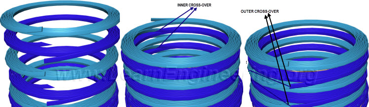 power flow in automobile
