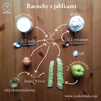przepis na racuchy z jabłkami