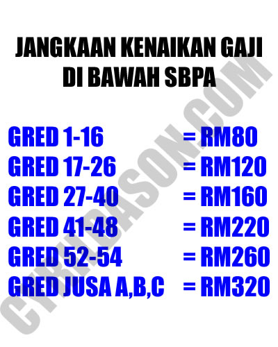 T3b forex course