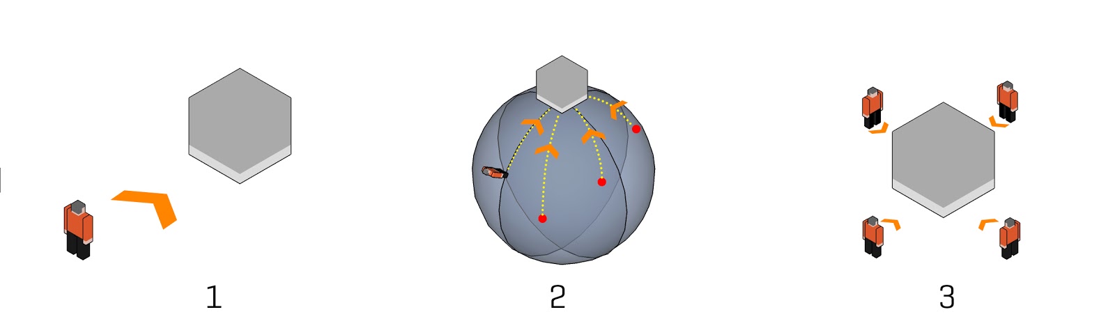 Why Not عكس القبلة