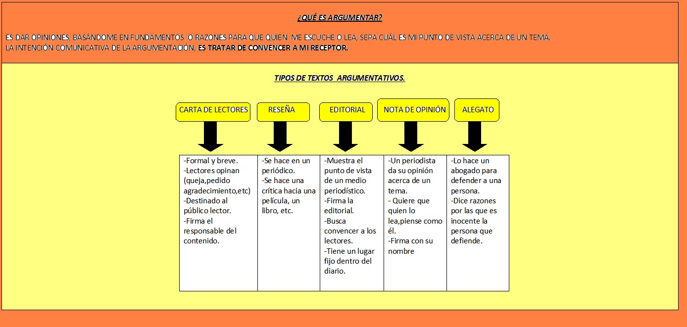 Texto Argumentativo