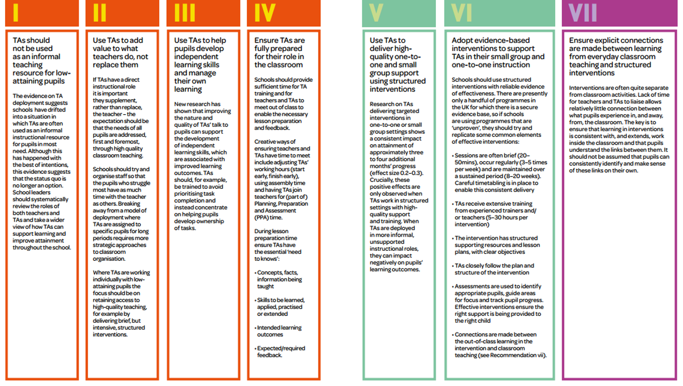 effective teaching and learning impact on Video created by the university of hong kong for the course university teaching this module focuses on a selection of established research evidence on effective university teaching in higher education for you to learn what works, what doesn’t. effective teaching and learning impact on Video created by the university of hong kong for the course university teaching this module focuses on a selection of established research evidence on effective university teaching in higher education for you to learn what works, what doesn’t.