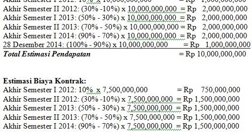 Konsultan Pajak Metode Pengakuan Pendapatan Dan Biaya Kontrak Konstruksi