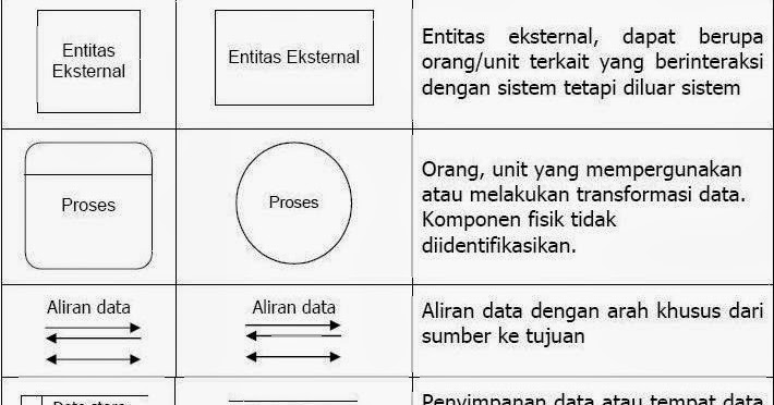 Hendra Kusuma Soal Dan Jawaban Sistem Informasi Akuntansi