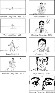 Shot types diagram
