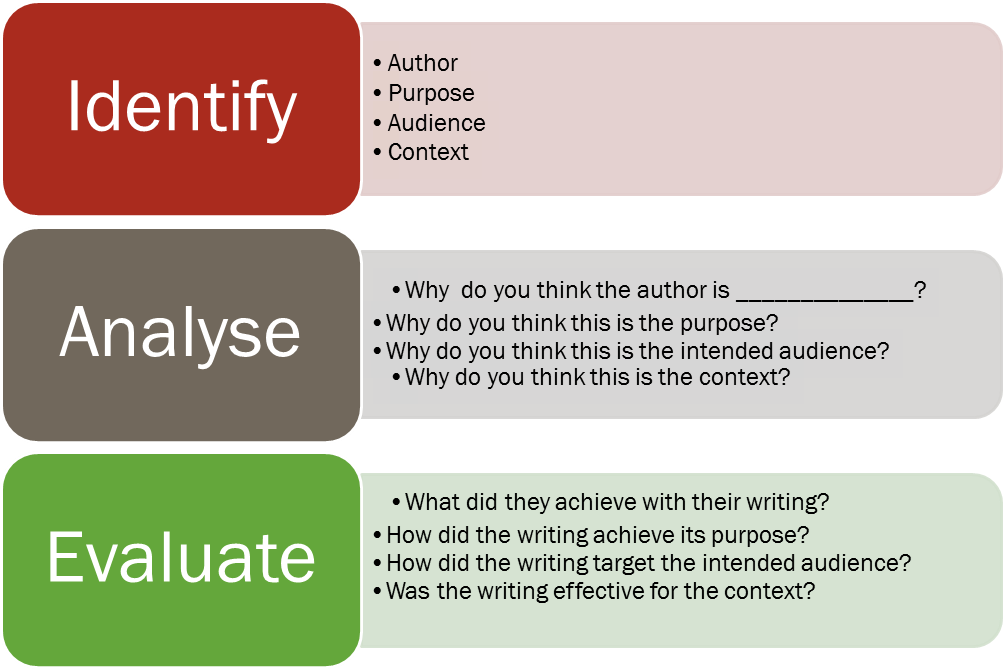 Analyse vs. Analyze - Difference & Meaning