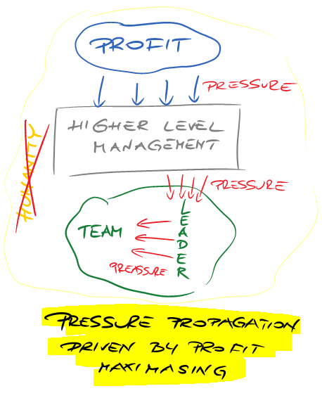 Time for non-violent rebel