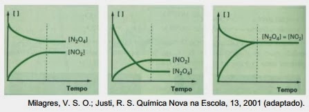 Relação entre Kc e Kp Sem+t%C3%ADtulo