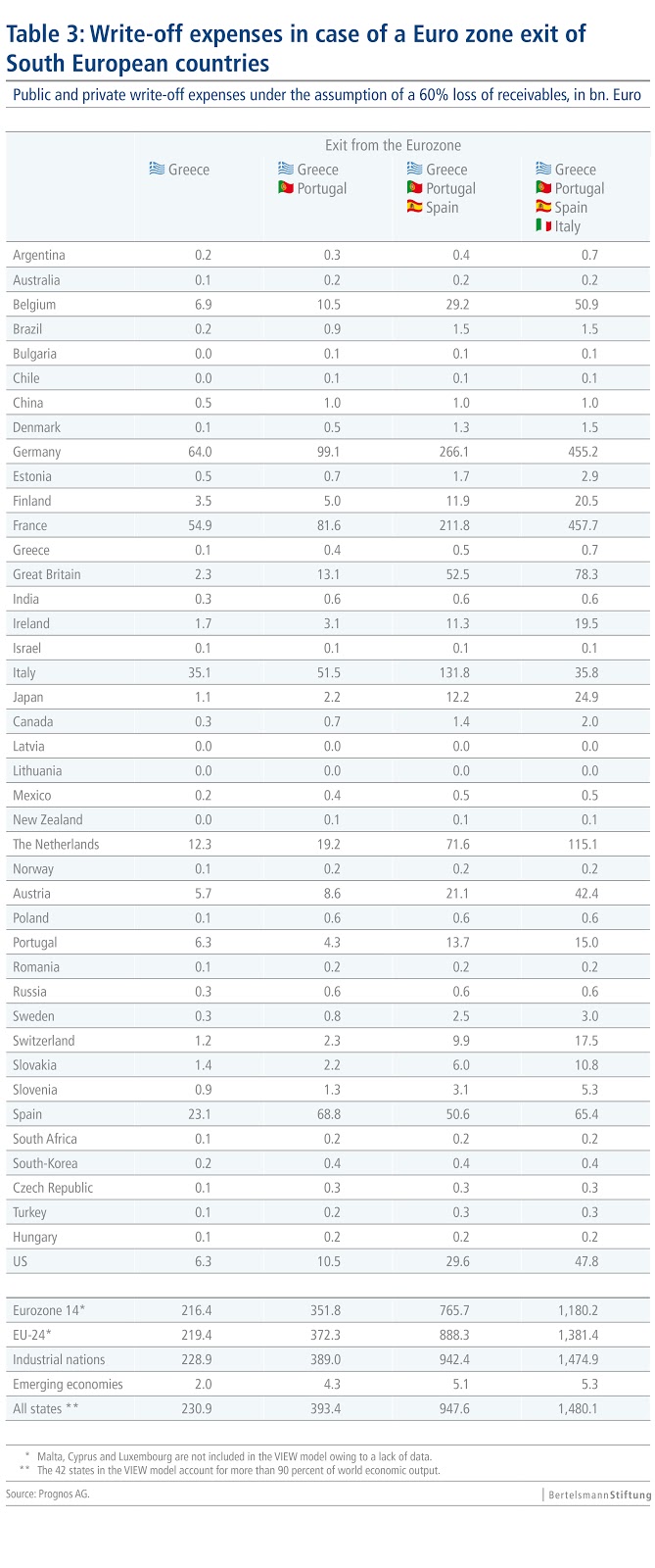 Κόστος 420 δις στην Ε.Ε και 674 δις στην παγκόσμια οικονομία η χρεοκοπία ΜΟΝΟ της Ελλάδας... Για αυτό μας "αγάπησε" ξαφνικά η Μέρκελ... 14