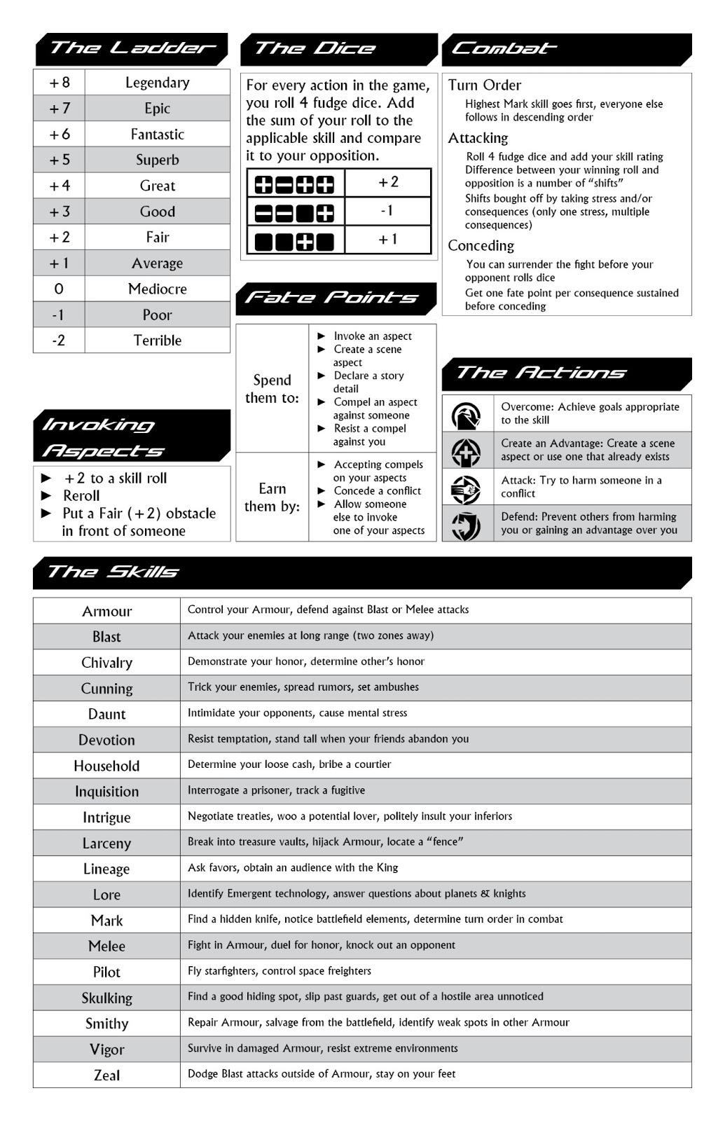 locke vs fate core fate rpg character sheets