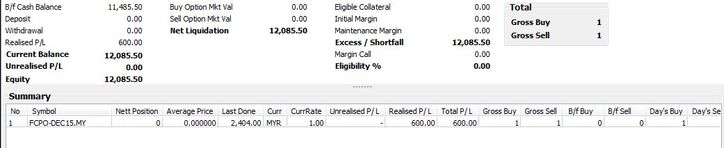 Fcpo trading strategy
