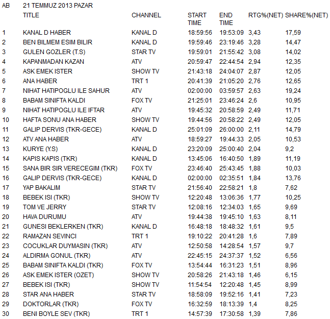 sana bir sir verecegim blogger