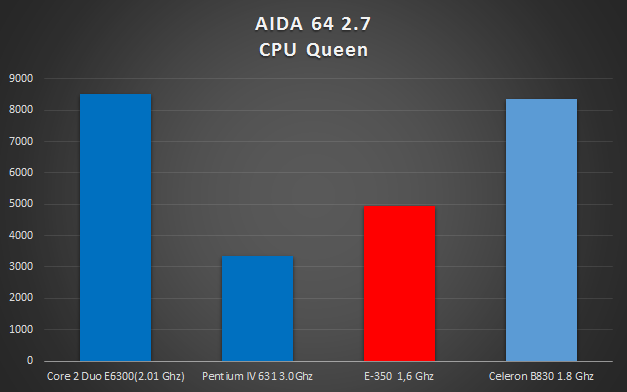 CPU+queen+Grafico.png