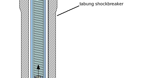 Pengetahuan Cara Memperbaiki Suspensi Depan Sepeda Motor Bebek