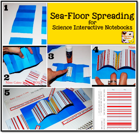 Nitty Gritty Science Plate Tectonics And Sea Floor