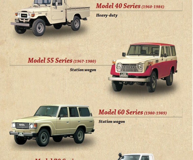 Area 2207 Toyota Land Cruiser History Poster