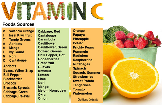 Fungsi, Sumber, dan Manfaat Vitamin C Bagi Kesehatan Tubuh Fungsi, Sumber, dan Manfaat Vitamin C Bagi Kesehatan Tubuh