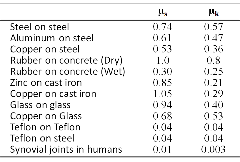 Anodized Aluminum Anodized Aluminum Friction Coefficient