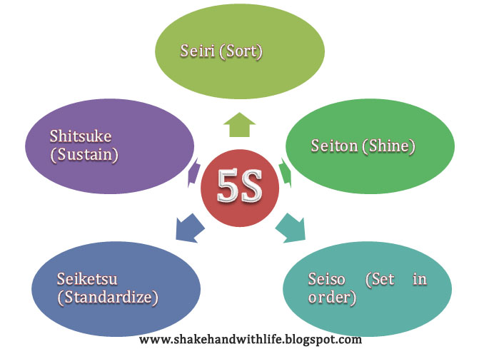Inventory Management Techniques Ppt Template