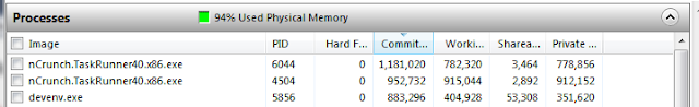 NCrunch Memory Usage